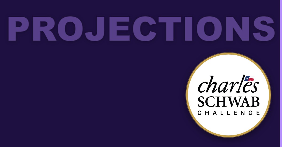 Charles Schwab Challenge: Model Projections